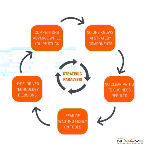 Strategic paralysis graphic 