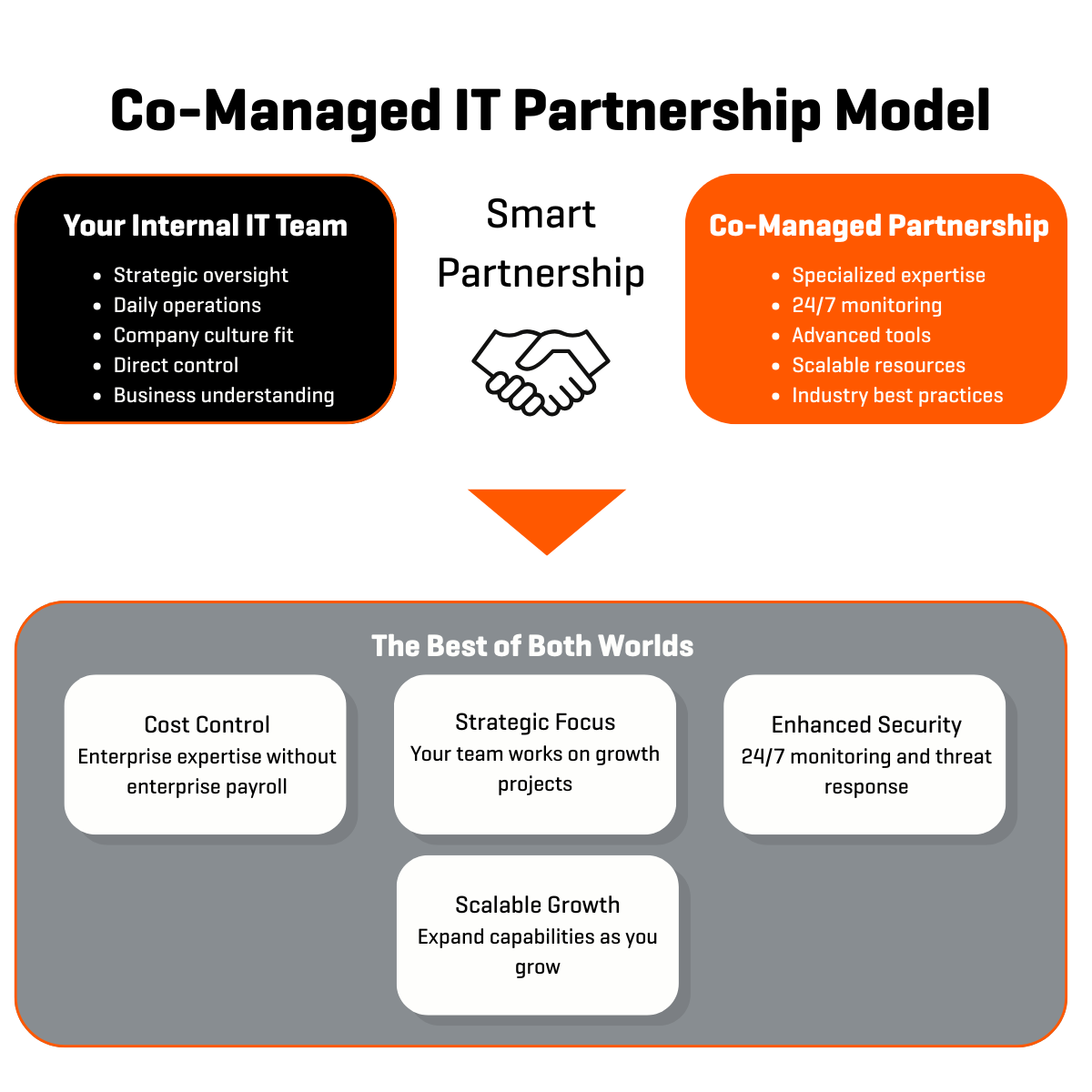 NuWave July Social Posts-6
